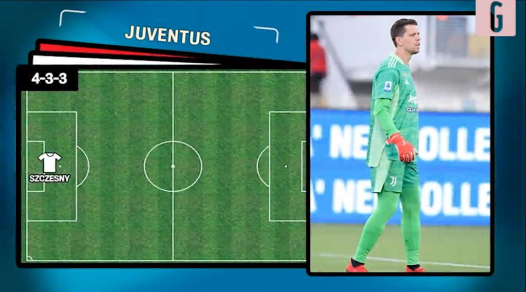 Juventus