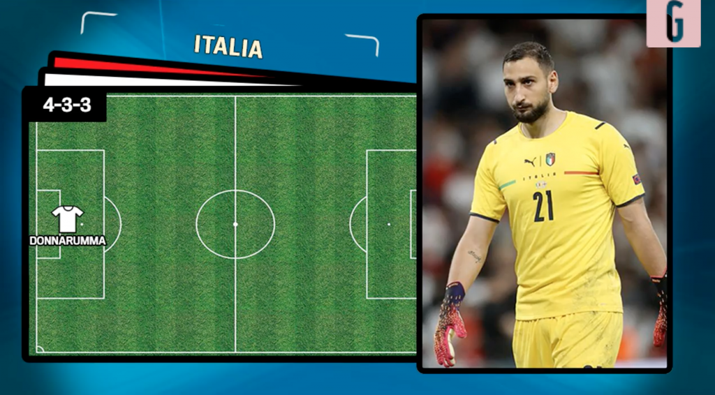 Italia