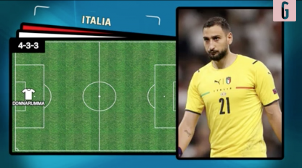 Italia