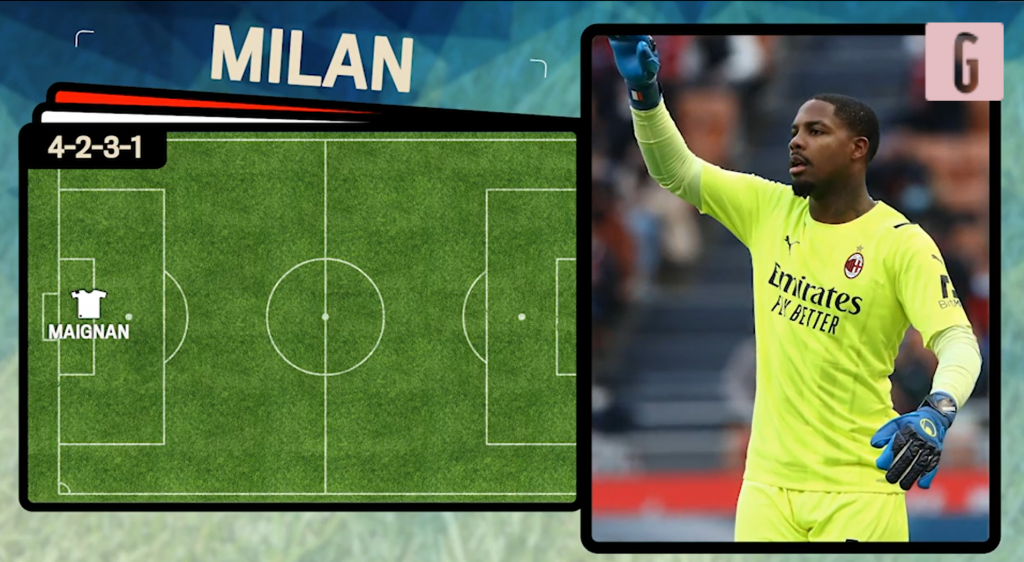 milan