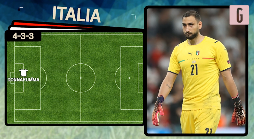 italia