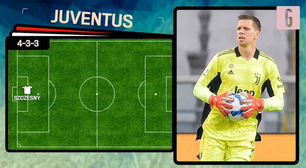 juventus
