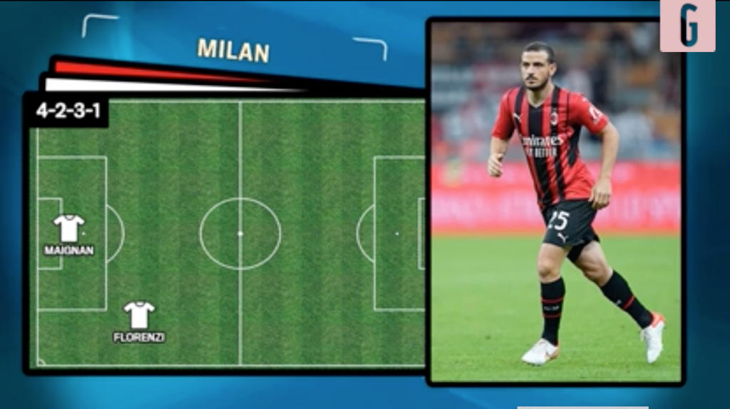 Milan