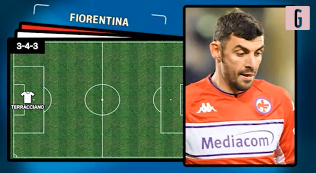 Fiorentina-Juventus