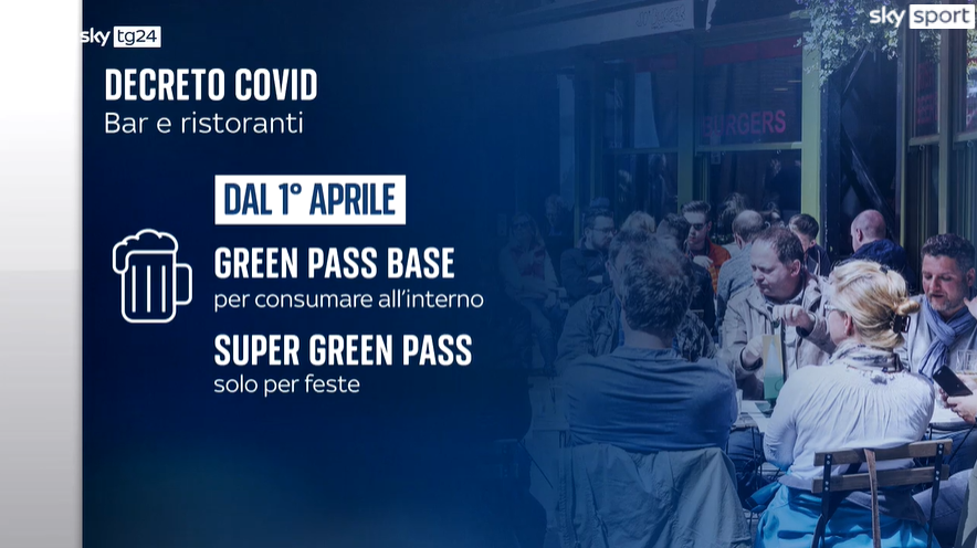 Green Pass