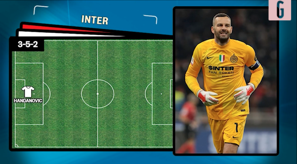 Inter