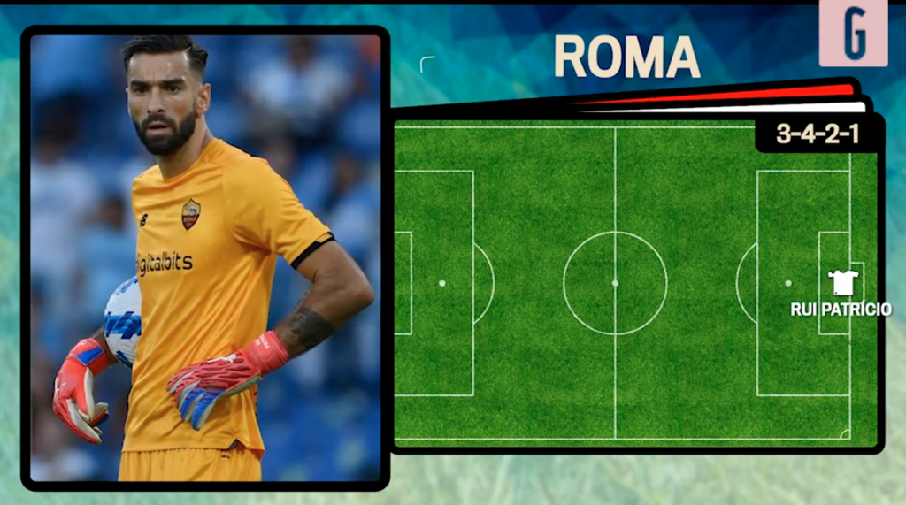 Roma