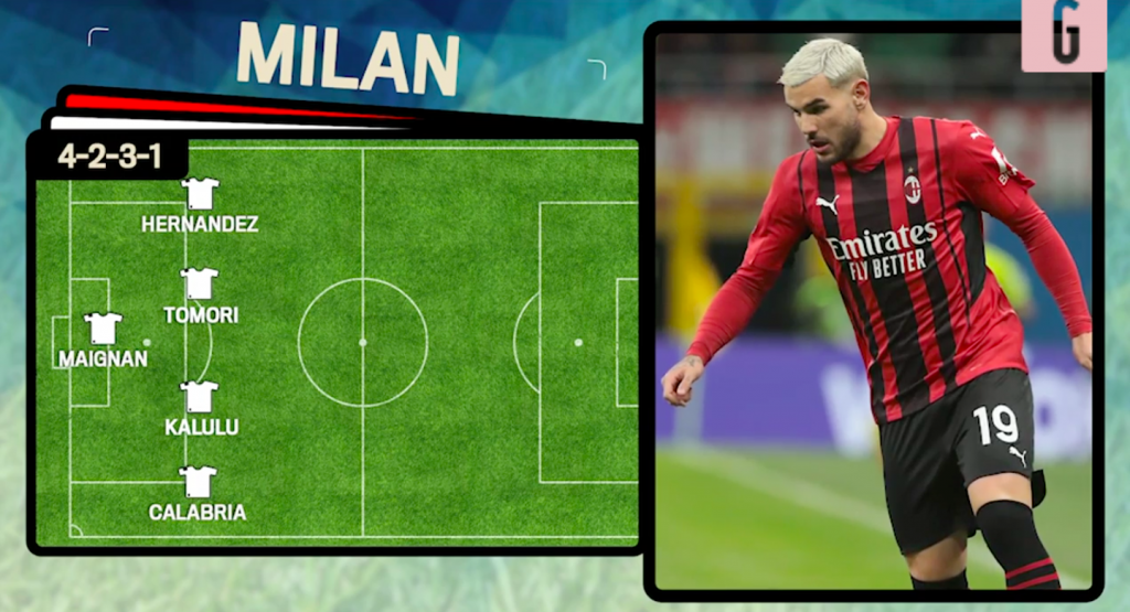 milan