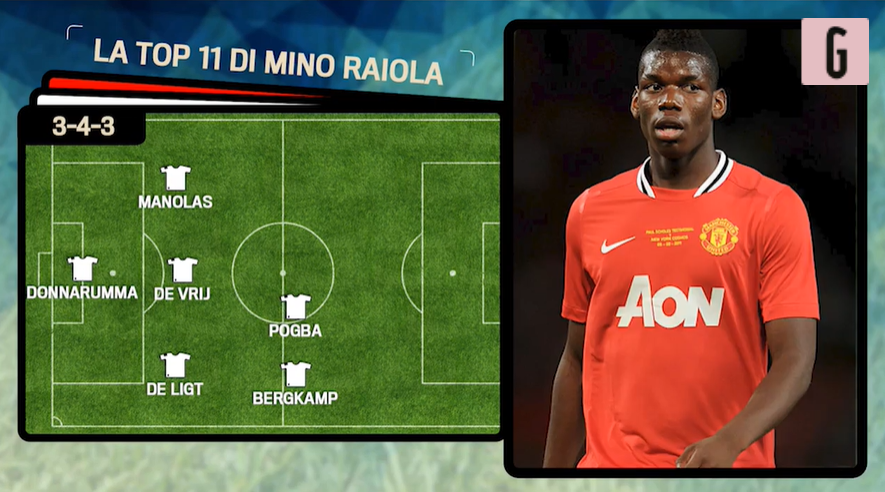 Raiola