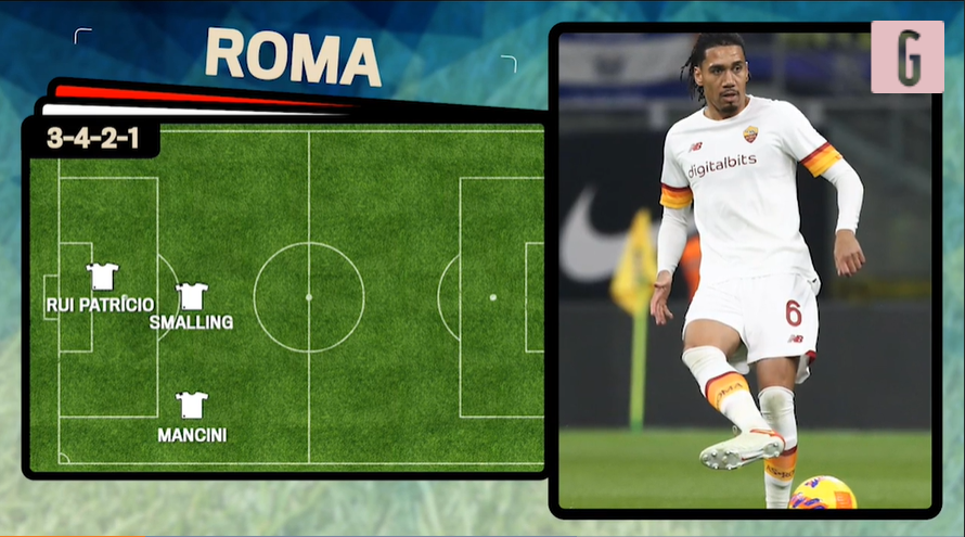 Roma