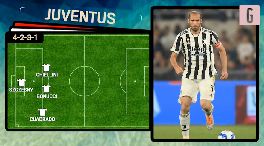 Juventus