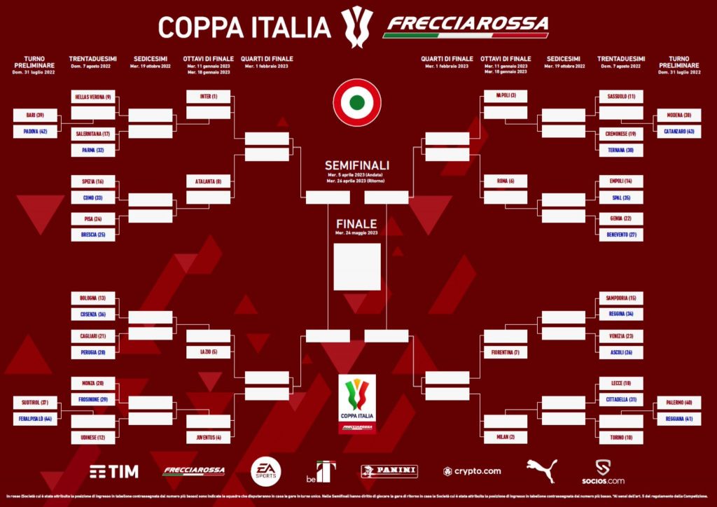 Coppa Italia