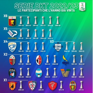 Serie B
