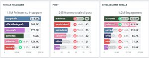palermo fc 2022 benchmark Instagram 2