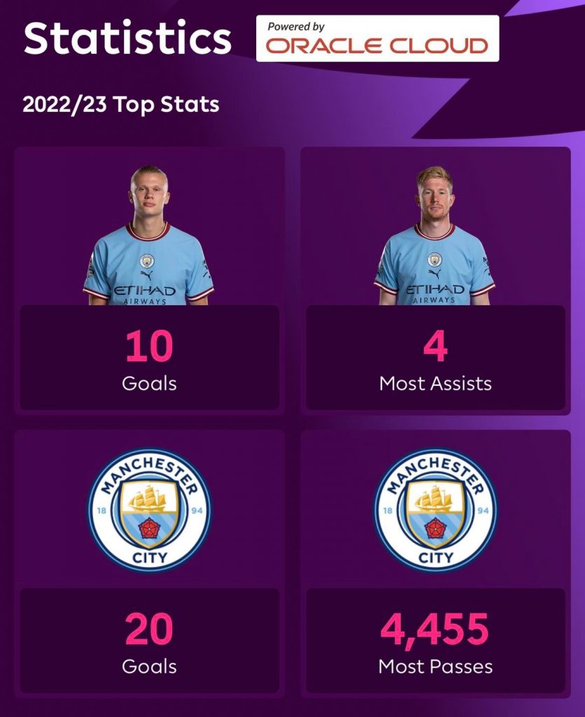 Manchester city
