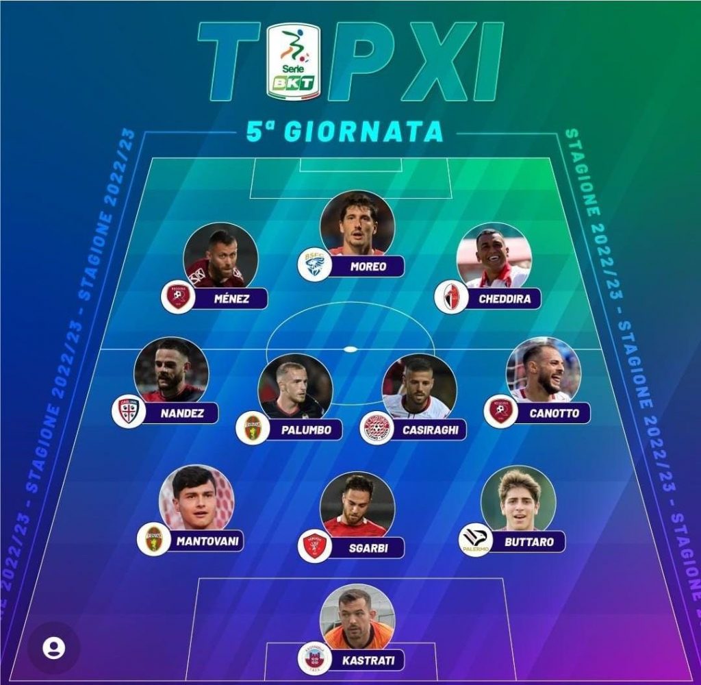 top 11
