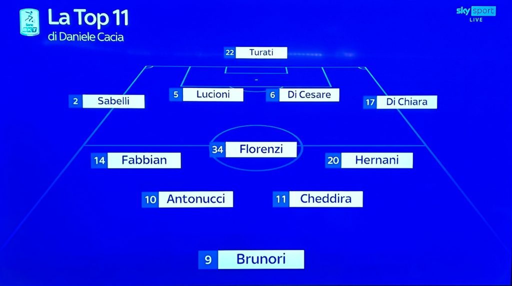 top 11 cacia
