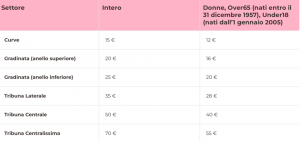 Schermata 2023-01-16 alle 12.54.39