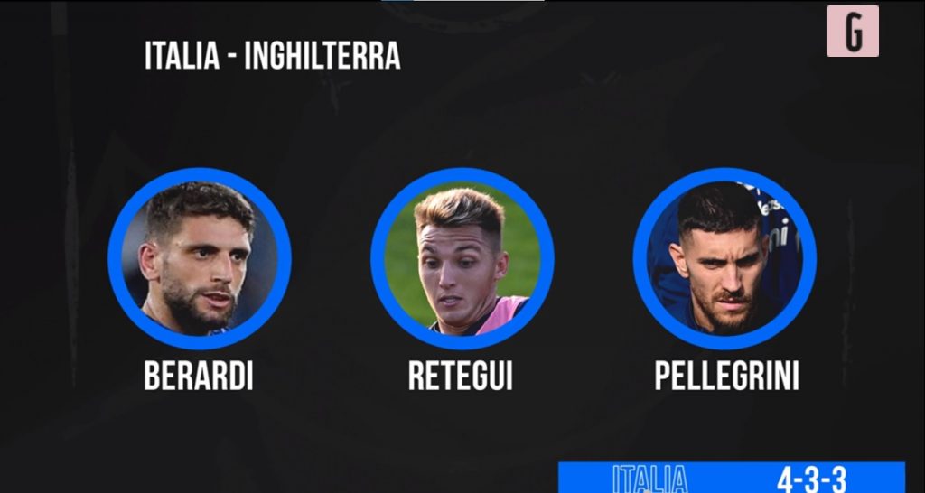 Italia