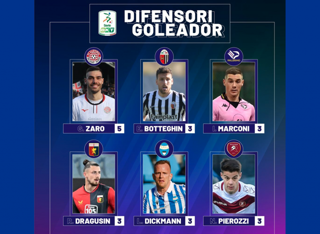 Serie B