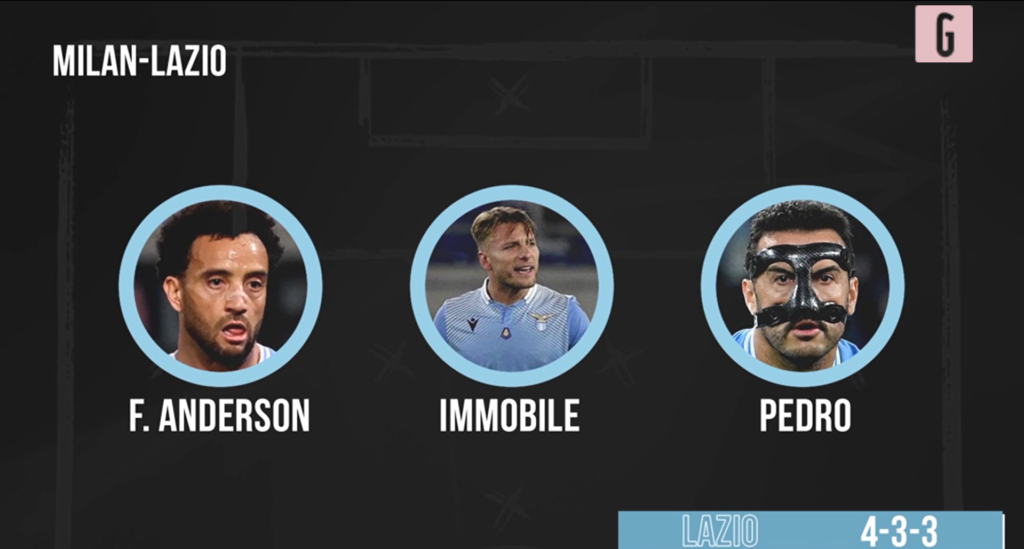 Milan-Lazio