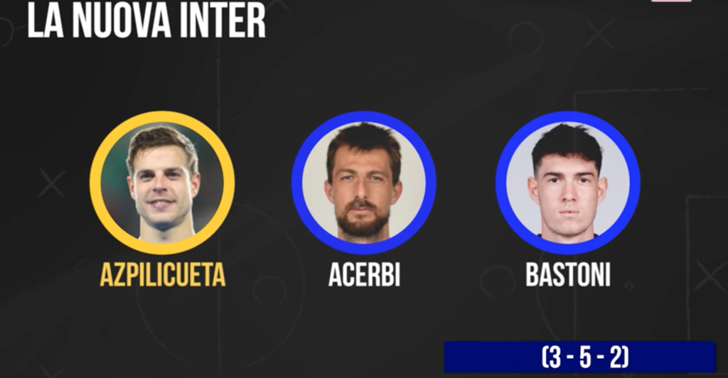 Inter