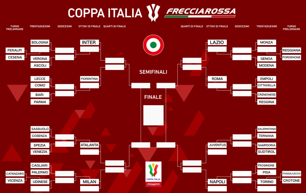 Tabellone-Coppa-Italia-2023-2024