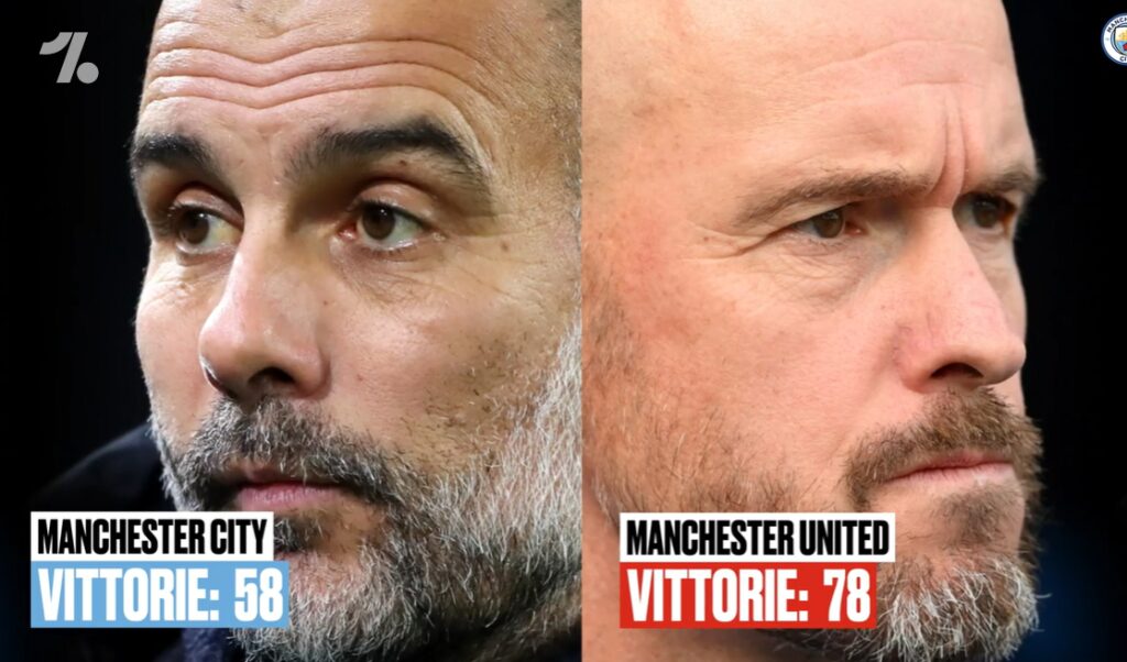 Manchester City