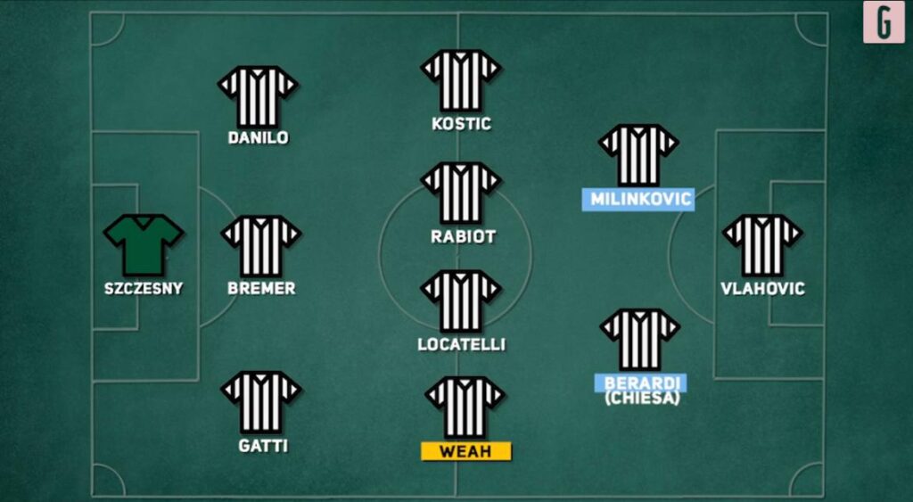 video juventus