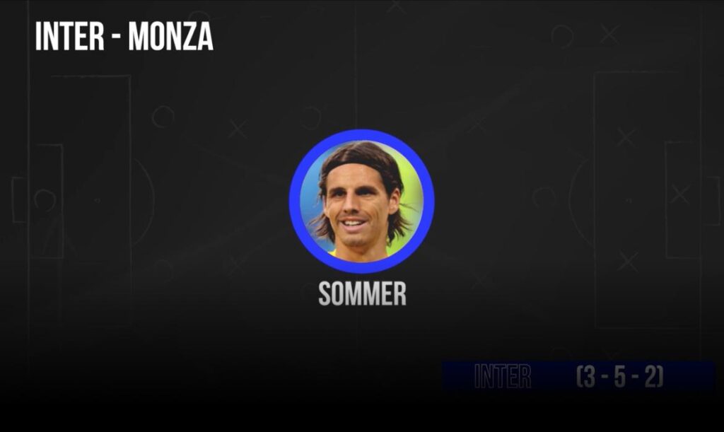 inter monza