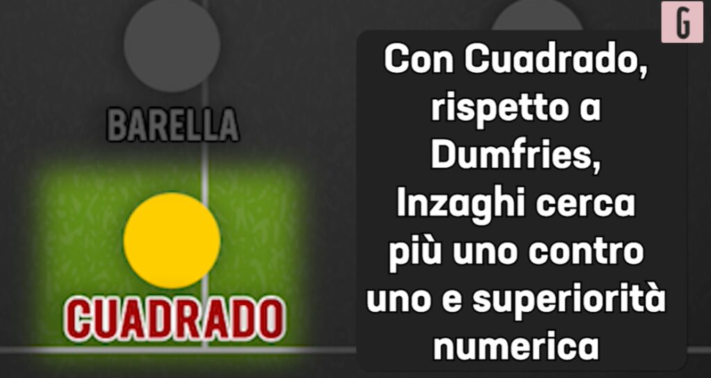 Inter