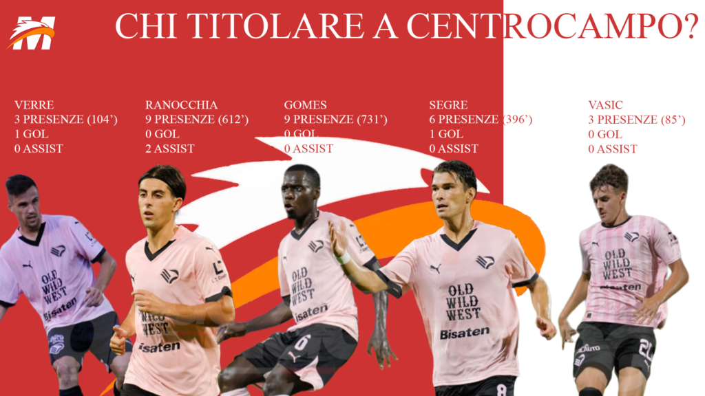 chi a centrocampo