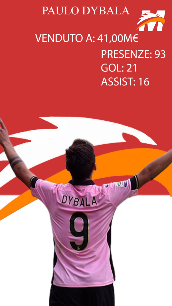 DYBALA