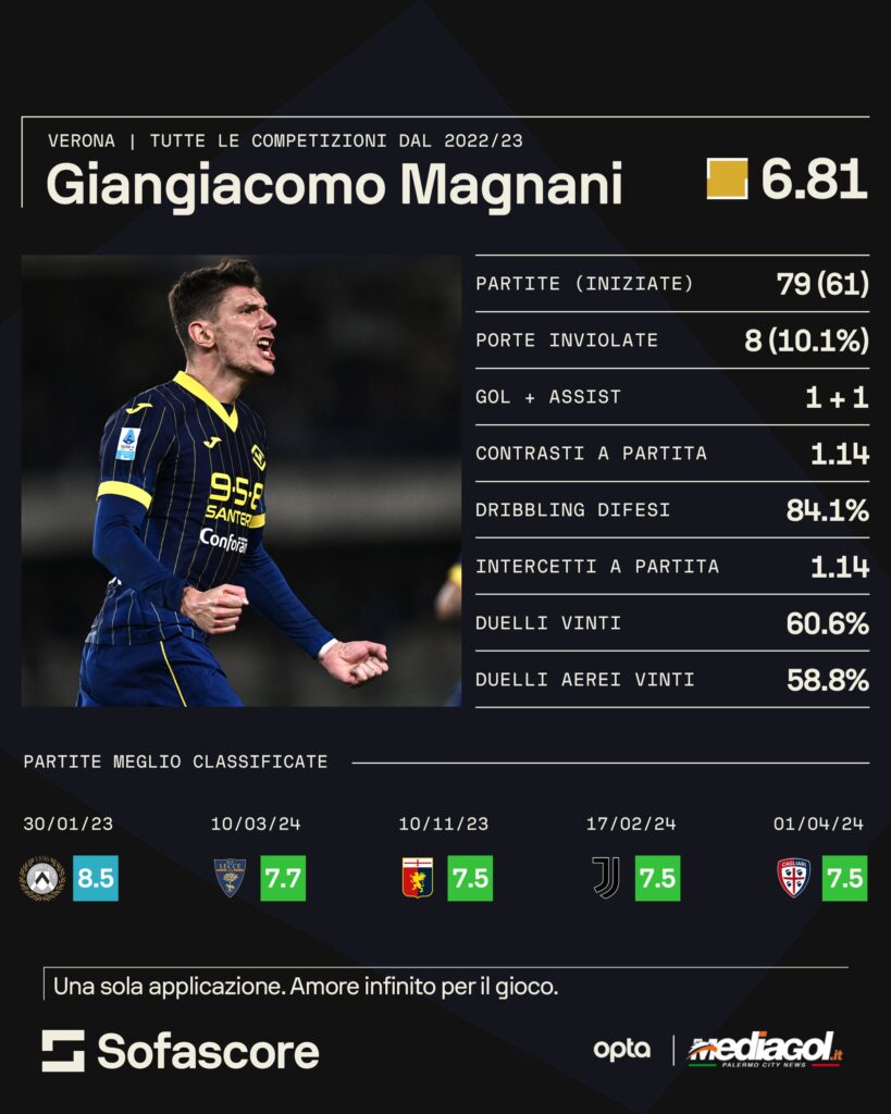 magnani