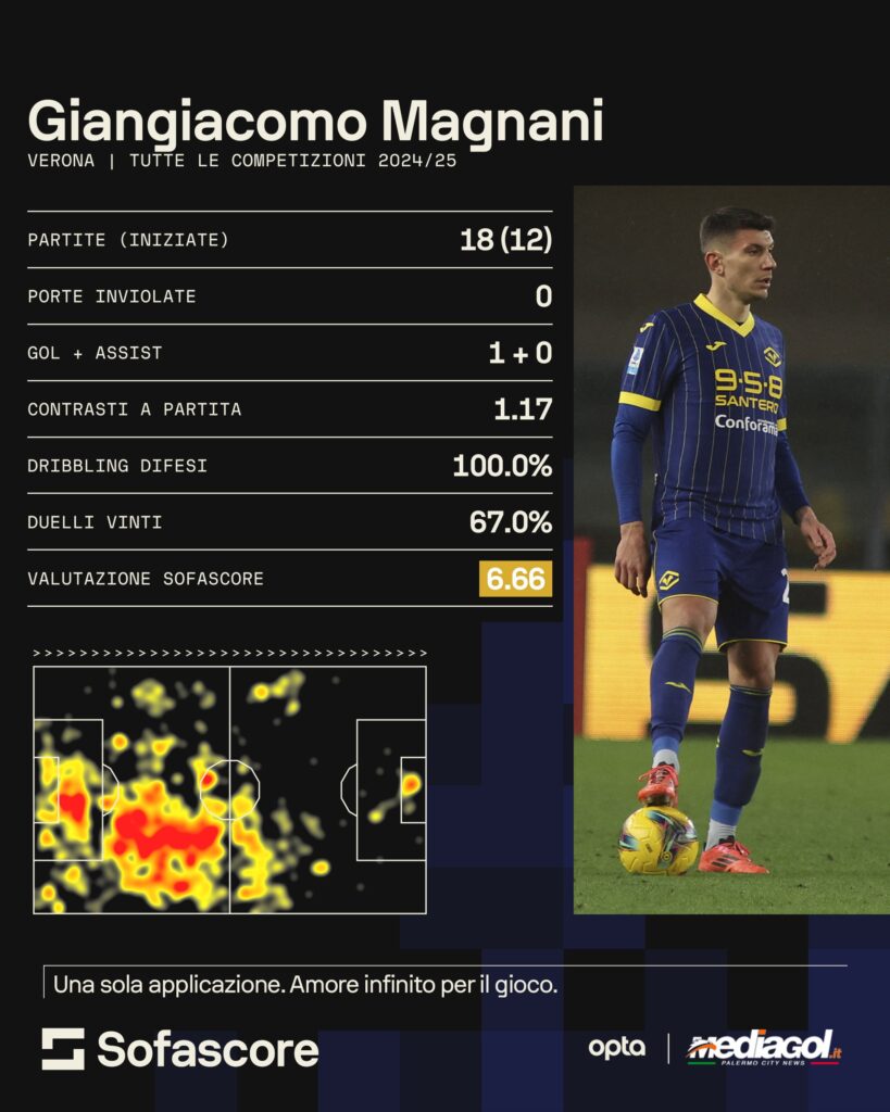 magnani 24 25