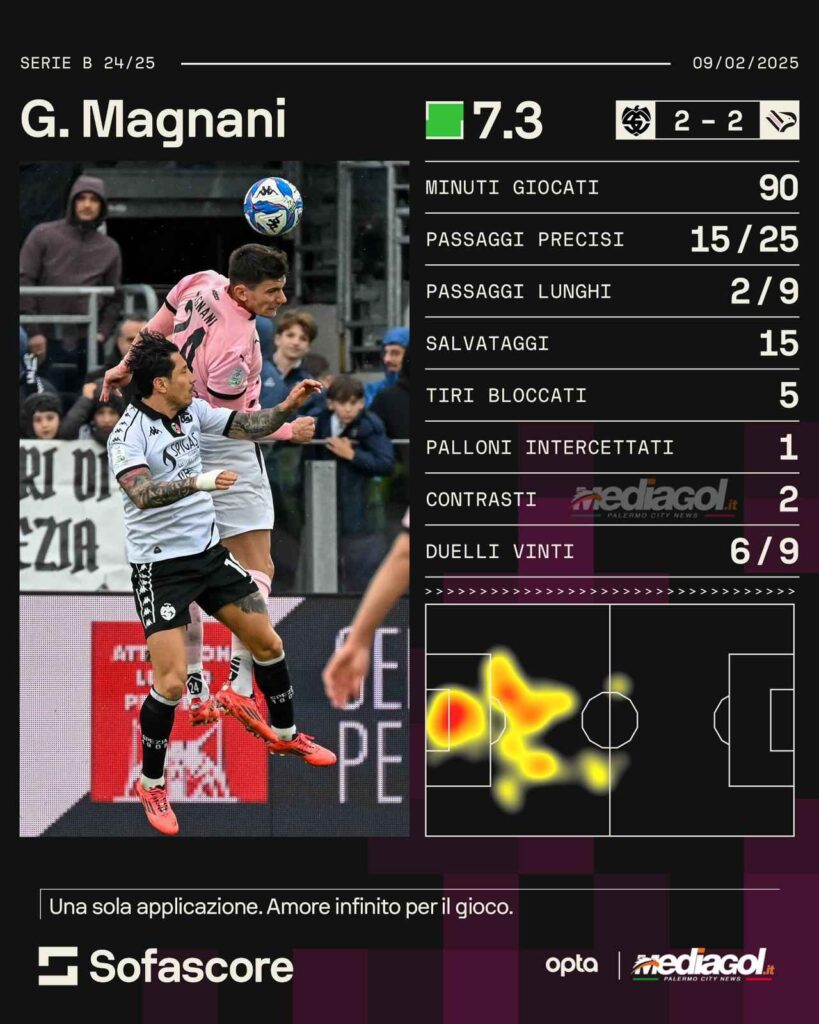 Magnani
