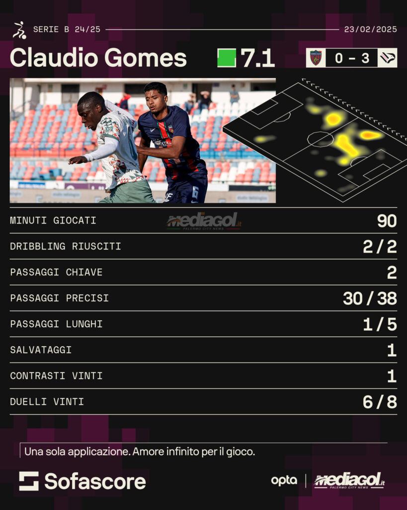 gomes
