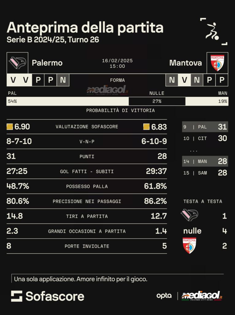 palermo mantova
