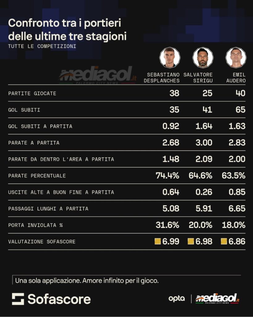 desplanches sirigu audero