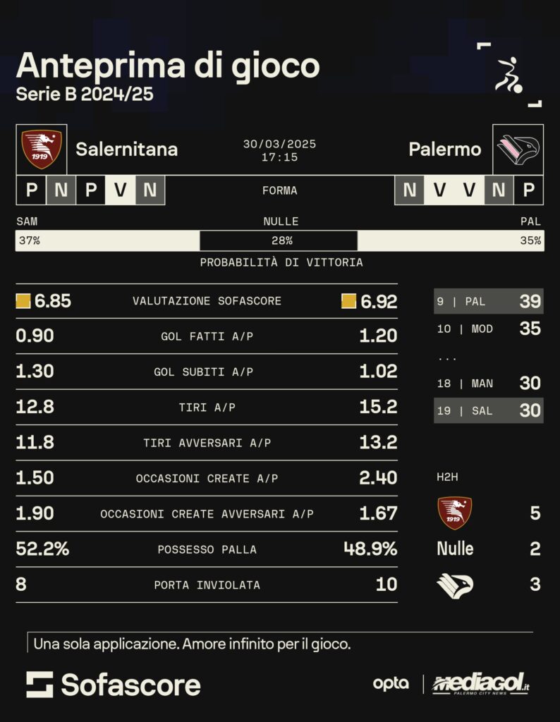 salernitana palermo