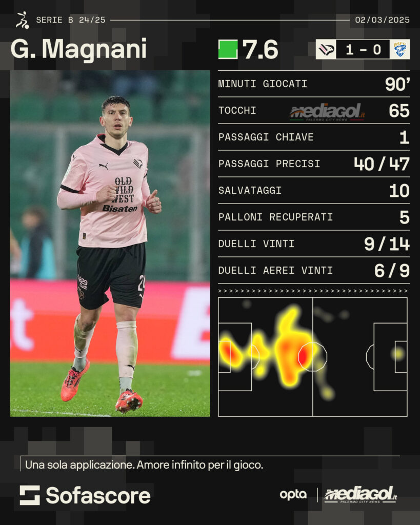 Magnani