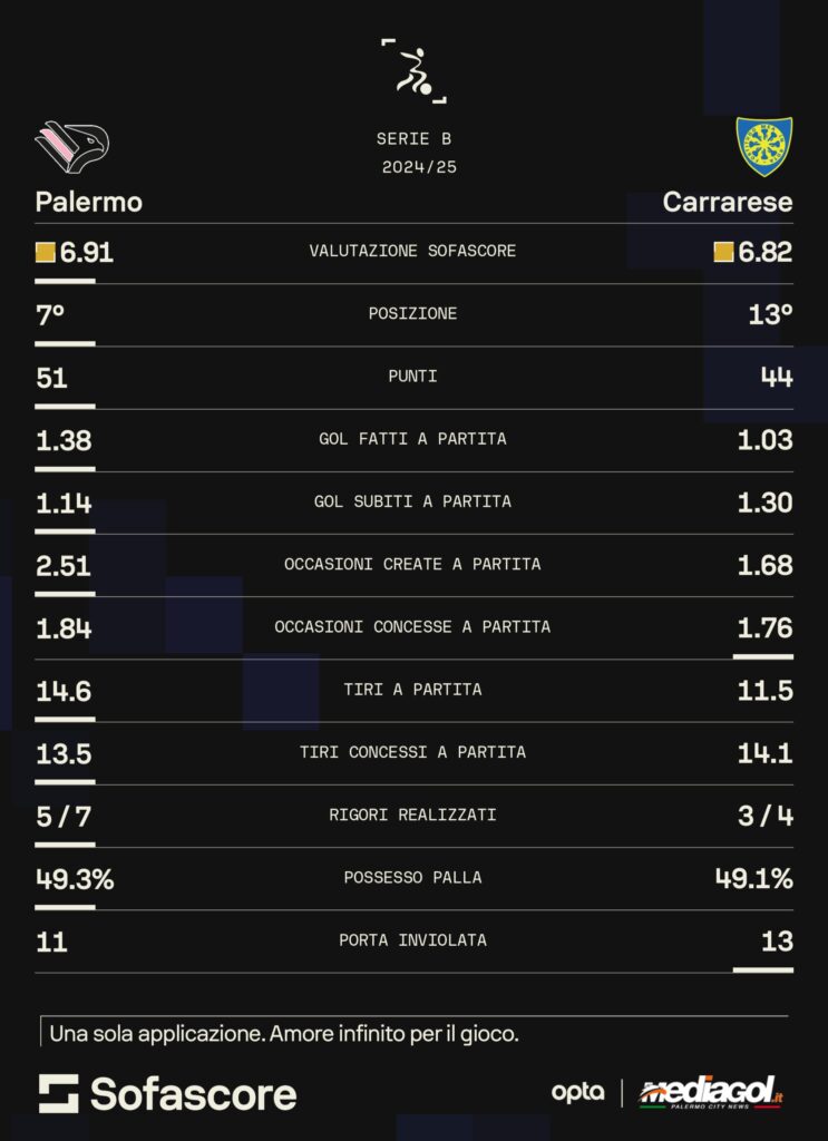 palermo carrarese