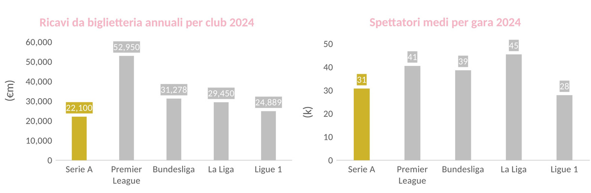PEF-BARBERA-2026-002-grafici-performance-europee-1