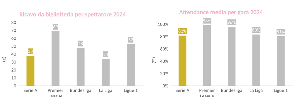 PEF-BARBERA-2026-003-grafici-performance-europee-2