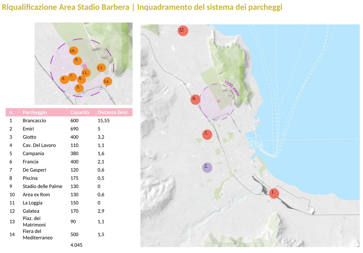 PEF-BARBERA-2026-007-sistema-parcheggi