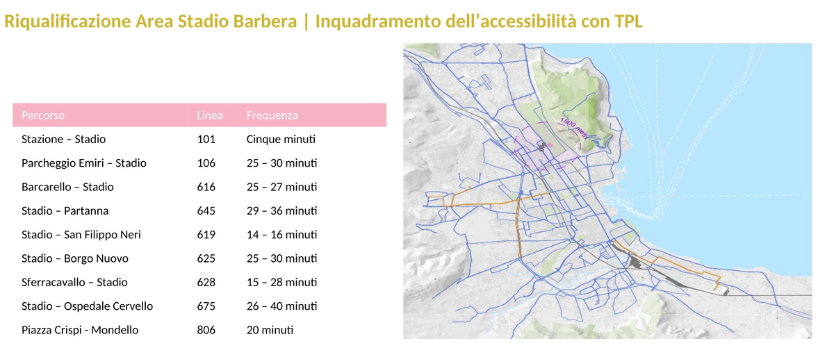 PEF-BARBERA-2026-008-accessibilita-tpl
