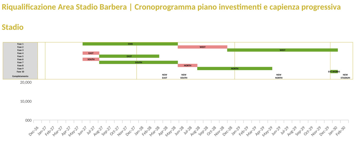 PEF-BARBERA-2026-016-cronoprogramma-investimenti-capienza