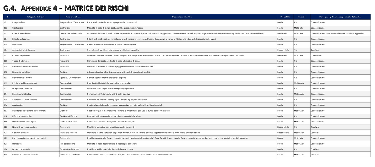 PEF-BARBERA-2026-017-matrice-rischi