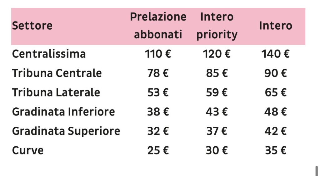 Biglietti semifinale